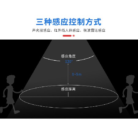 厂家直营新款LED消防应急吸顶灯 楼道地下室车库智能感应吸顶灯